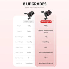 KastKing Valiant Eagle II Pro Bait Finesse System Baitcasting Reel - 6kg Max Drag, 8.4:1 High-Speed Fishing Reel for Bass & Pike