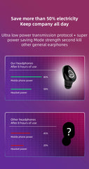Mini Invisible Earphones Bluetooth 5.0 Wireless Headphones - Sports & HiFi Music Earbuds with Mic