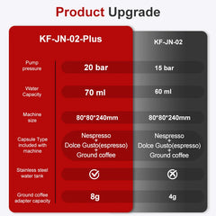 Wireless Electric Portable Espresso Coffee Machine for Car, Home, Camping - 3-in-1 Capsule and Powder Travel Coffee Maker