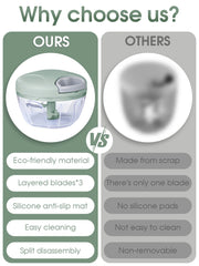 Home Kitchen Manual Ginger Grinder - Multifunctional Food, Vegetable Cutter & Meat Grinder with 500ml/900ml Capacity