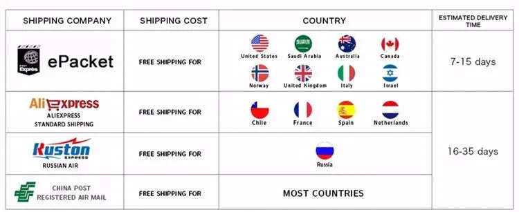 3-in-1 Rotary Cheese Vegetable Grater Nut Grinder Manual Kitchen Slicer with Clear Container for Peanut Food Prep