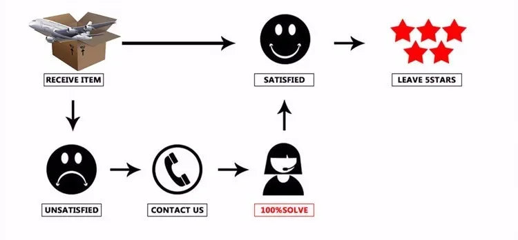 3-in-1 Rotary Cheese Vegetable Grater Nut Grinder Manual Kitchen Slicer with Clear Container for Peanut Food Prep