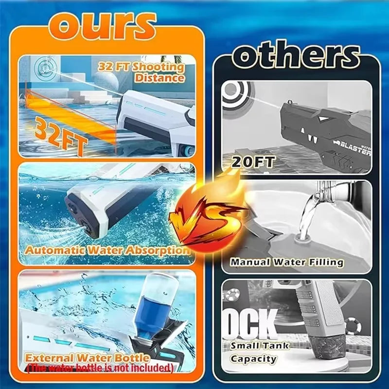 2025 New Automatic Water Absorbing Electric Water Gun for Kids & Adults – Outdoor Beach, Pool, Swim Summer Toy