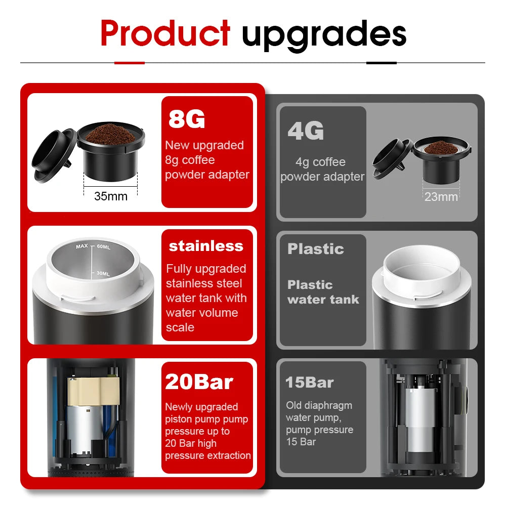 Wireless Electric Portable Espresso Coffee Machine for Car, Home, Camping - 3-in-1 Capsule and Powder Travel Coffee Maker